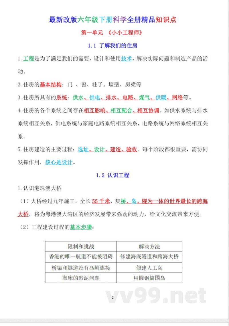 新教科版六年级下册科学知识点(背诵版) 新教科版六年级下册科学知识点(背诵版)