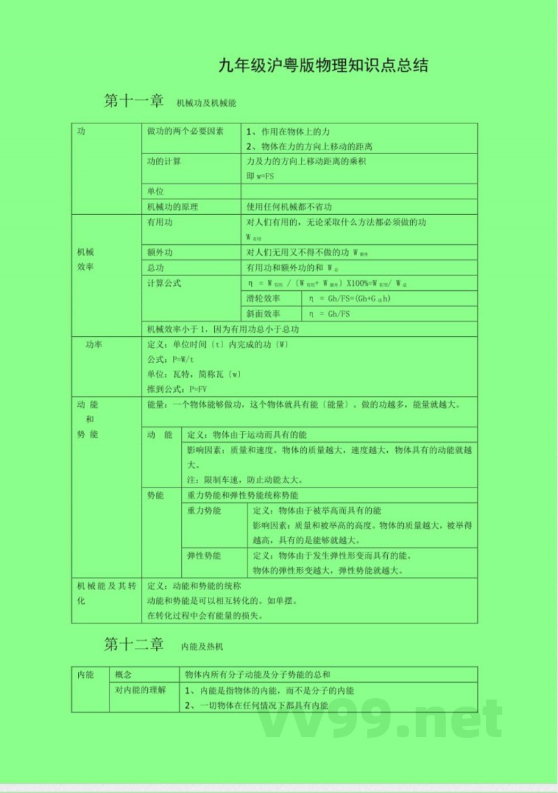 九年级沪粤版物理知识点总结 九年级沪粤版物理知识点总结