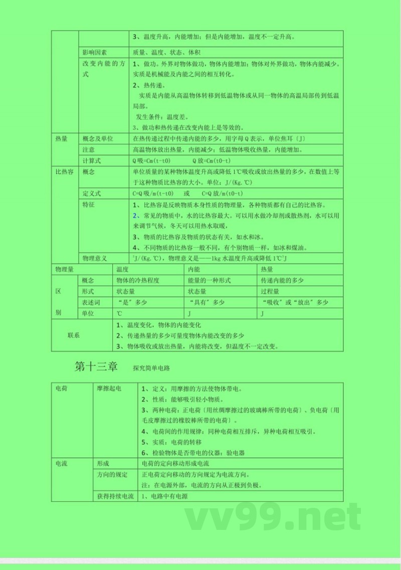 九年级沪粤版物理知识点总结 九年级沪粤版物理知识点总结
