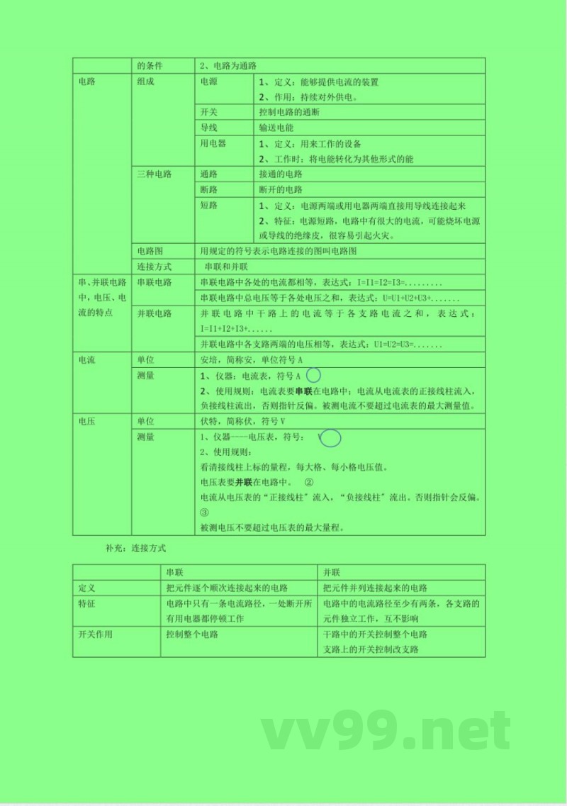 九年级沪粤版物理知识点总结 九年级沪粤版物理知识点总结