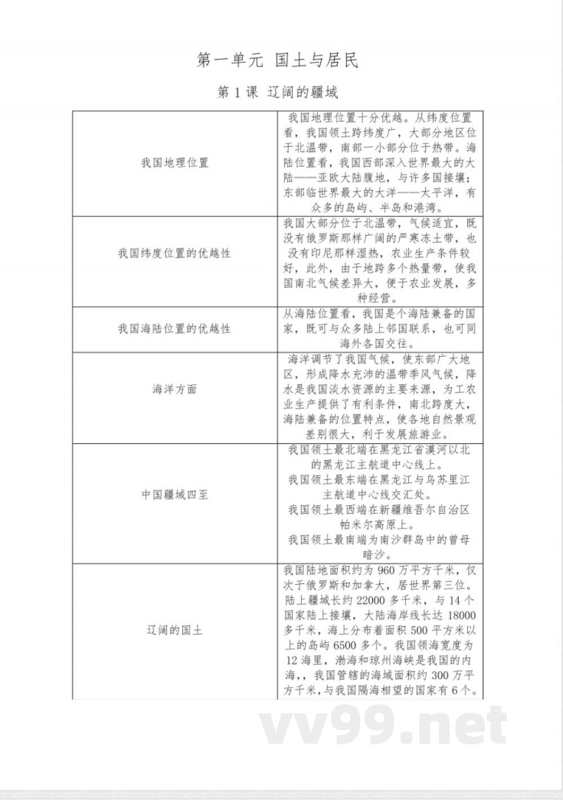 八年级上册地理(商务星球版) 八年级上册地理(商务星球版)