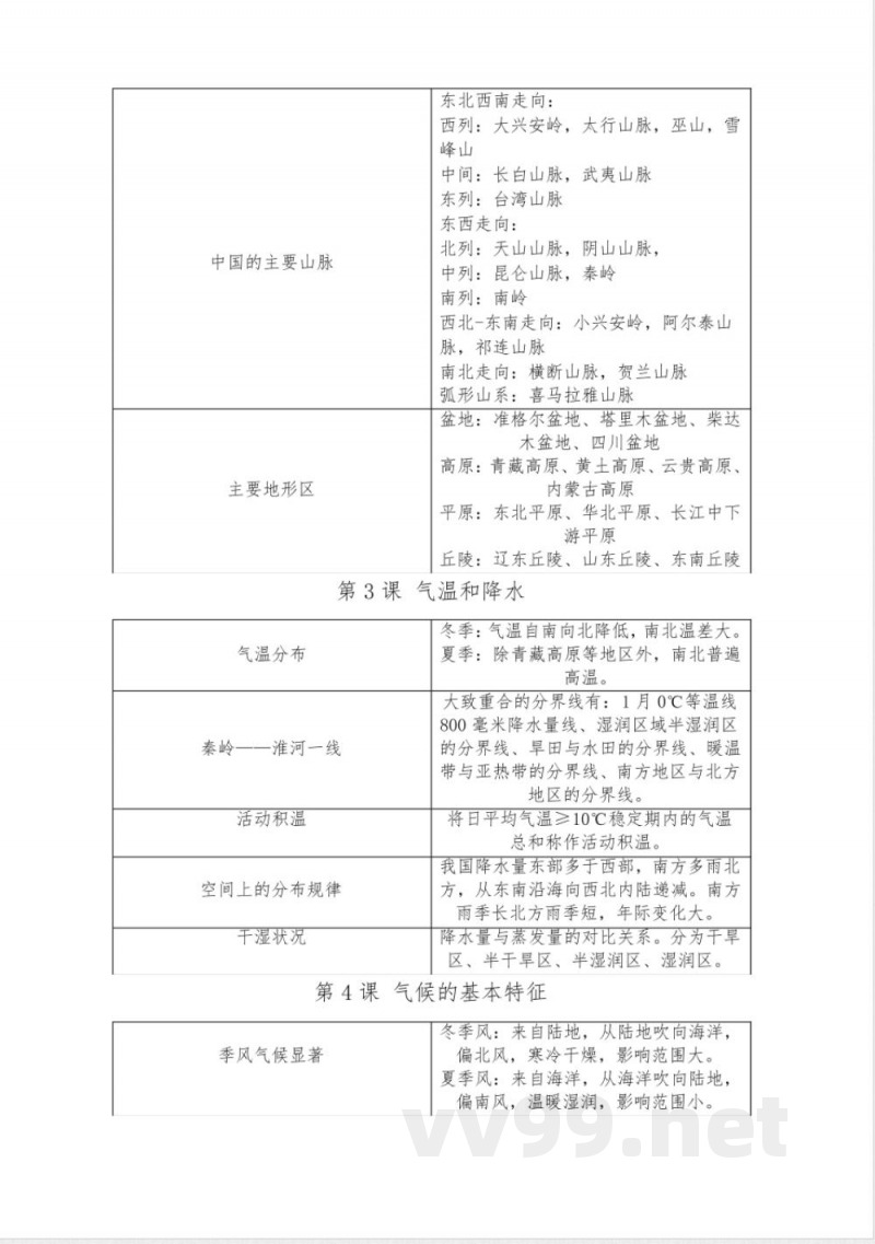 八年级上册地理(商务星球版) 八年级上册地理(商务星球版)