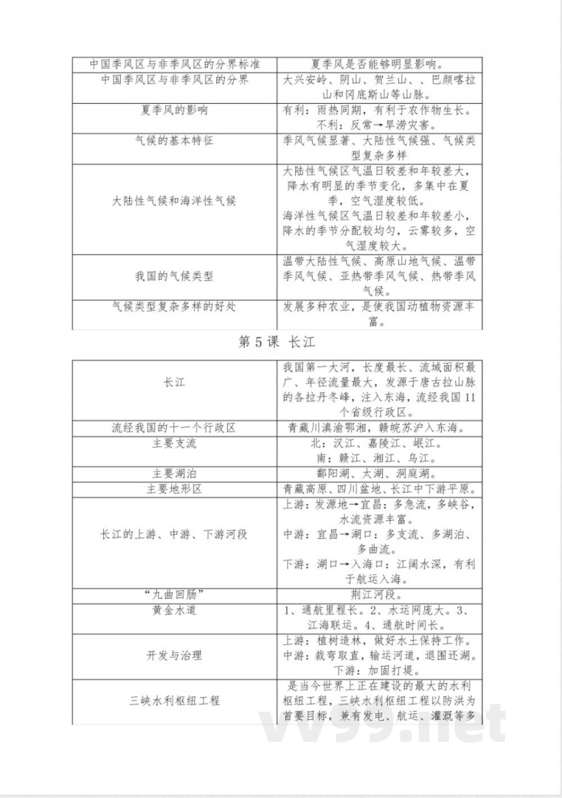八年级上册地理(商务星球版) 八年级上册地理(商务星球版)