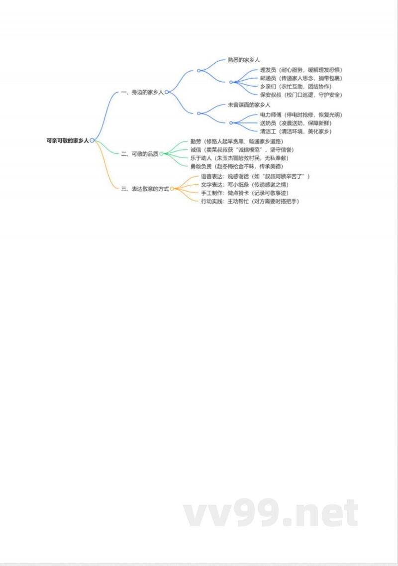 第十一课 可亲可敬的家乡人(教学设计)道德与法治统编版二年级上册2025 第十一课 可亲可敬的家乡人(教学设计)道德与法治统编版二年级上册2025