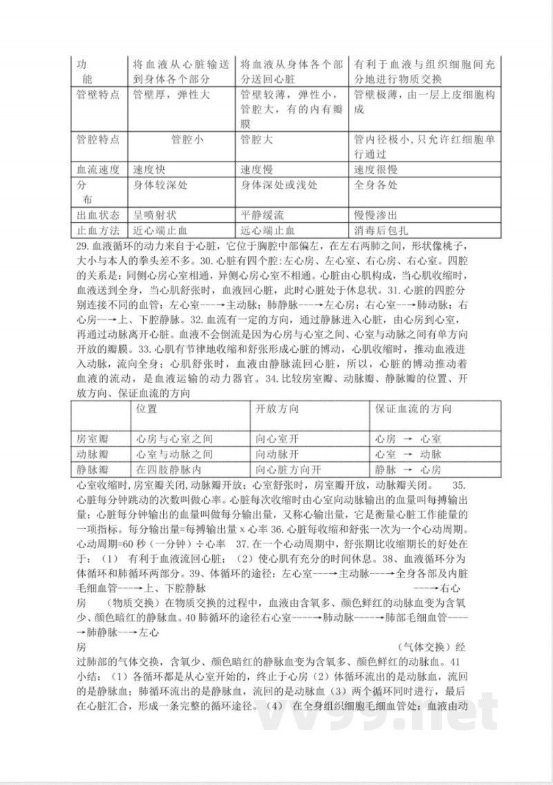 北师大版七年级生物下册知识点总结 北师大版七年级生物下册知识点总结