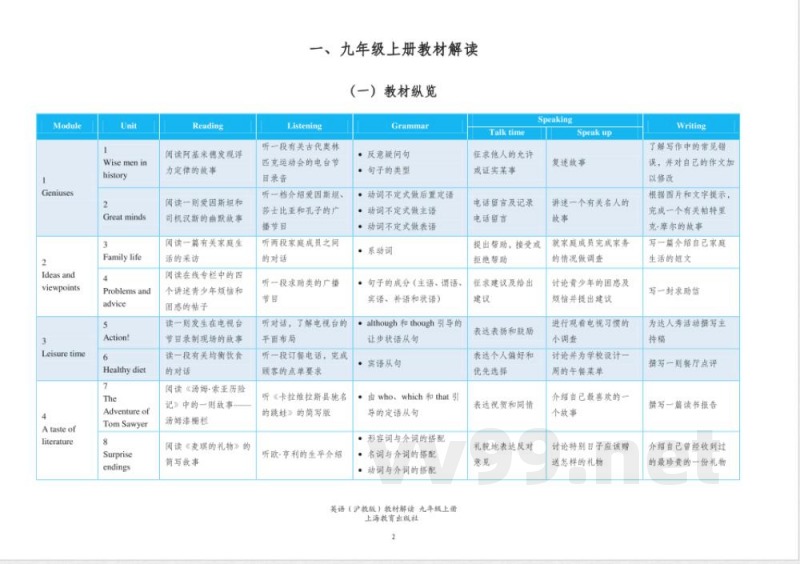 英语(沪教牛津版)教材解读 九年级上册 英语(沪教牛津版)教材解读 九年级上册