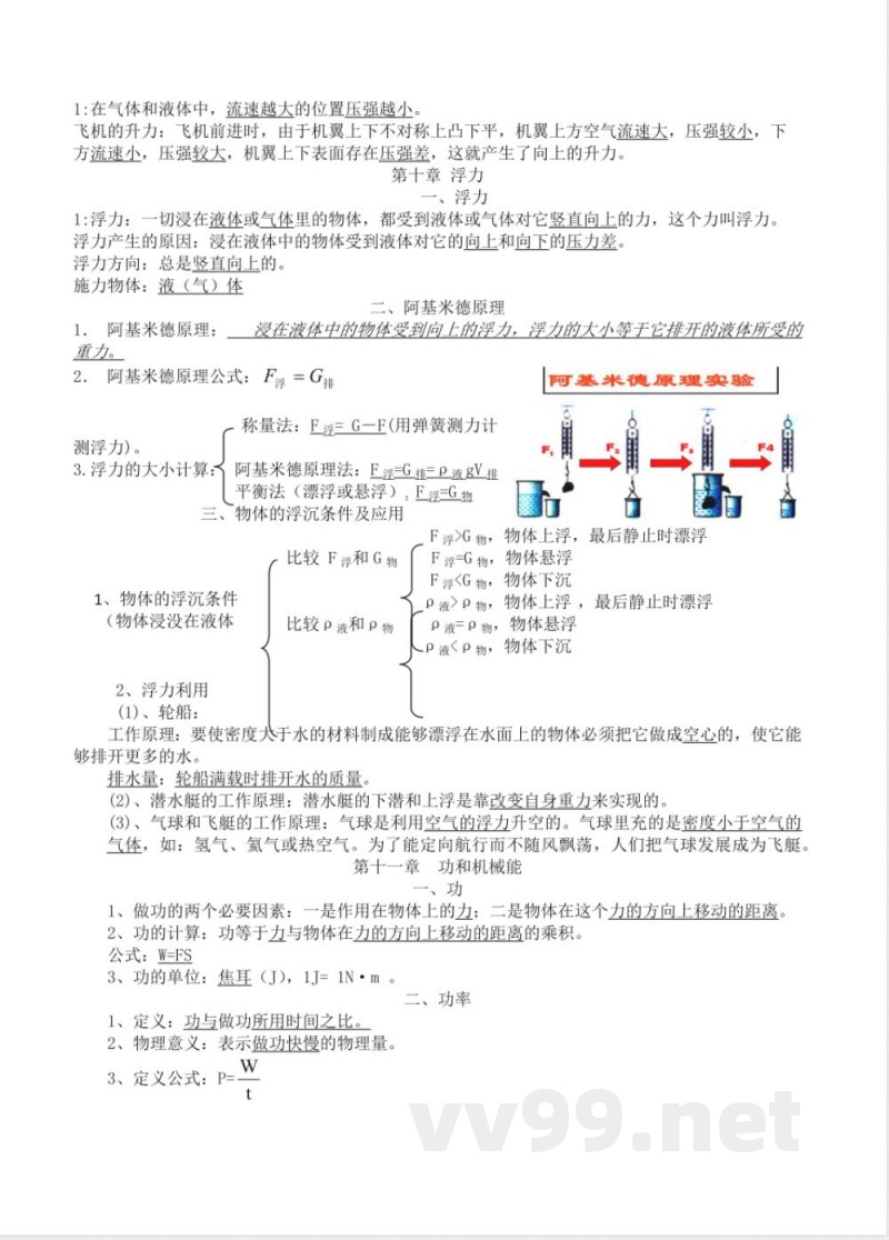 人教版物理八年级下册知识点总结 人教版物理八年级下册知识点总结