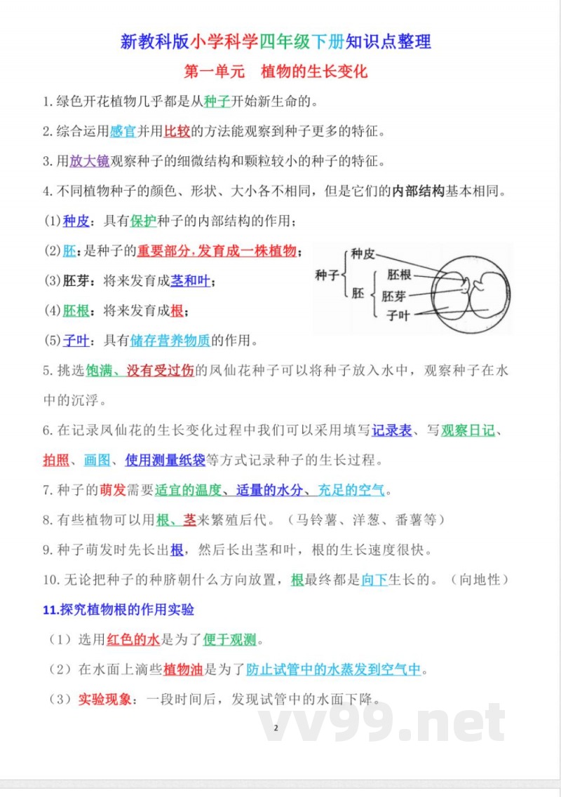 2025年新改版教科版科学四年级下册知识点(单元版) 2025年新改版教科版科学四年级下册知识点(单元版)