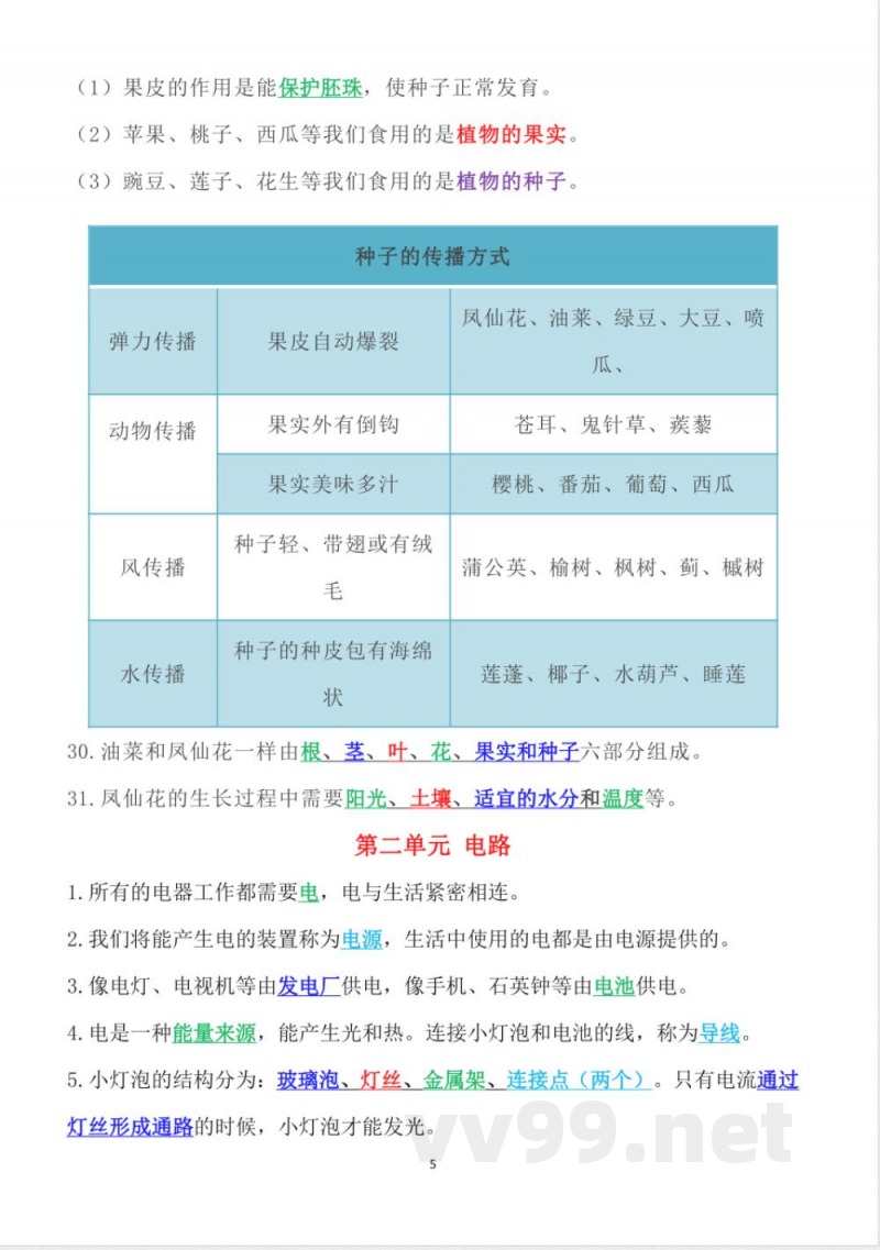 2025年新改版教科版科学四年级下册知识点(单元版) 2025年新改版教科版科学四年级下册知识点(单元版)