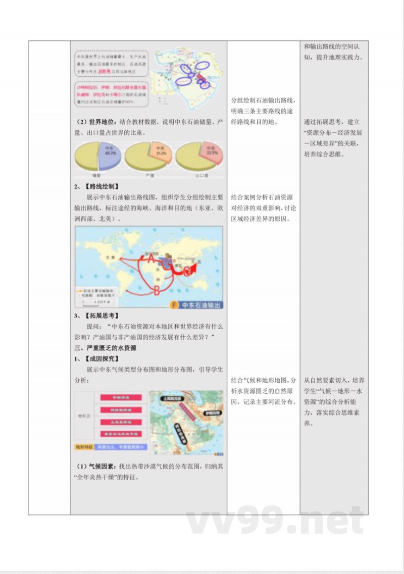 7.2 中东(教学设计)地理2025中图版八年级下册 7.2 中东(教学设计)地理2025中图版八年级下册