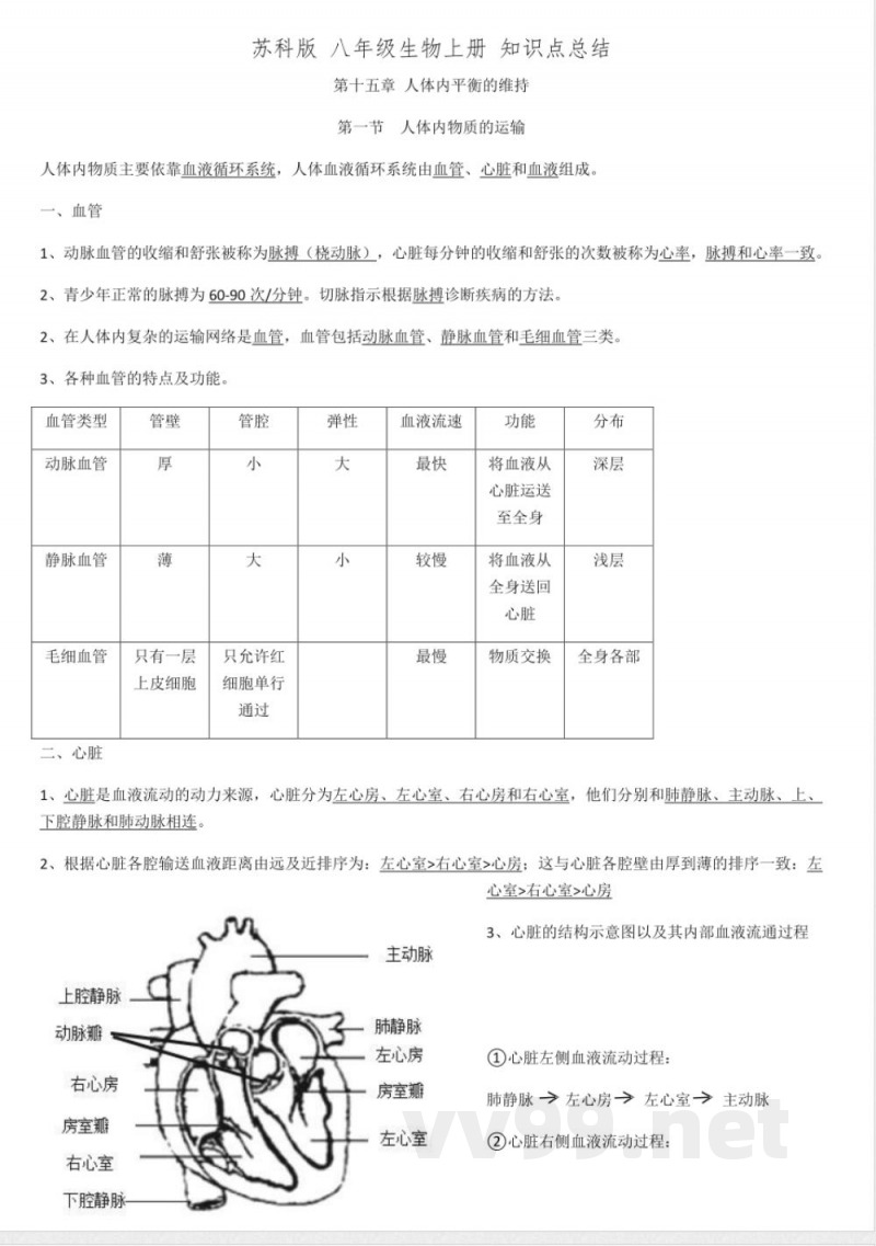 苏科版-八年级生物上册-知识点总结 苏科版-八年级生物上册-知识点总结