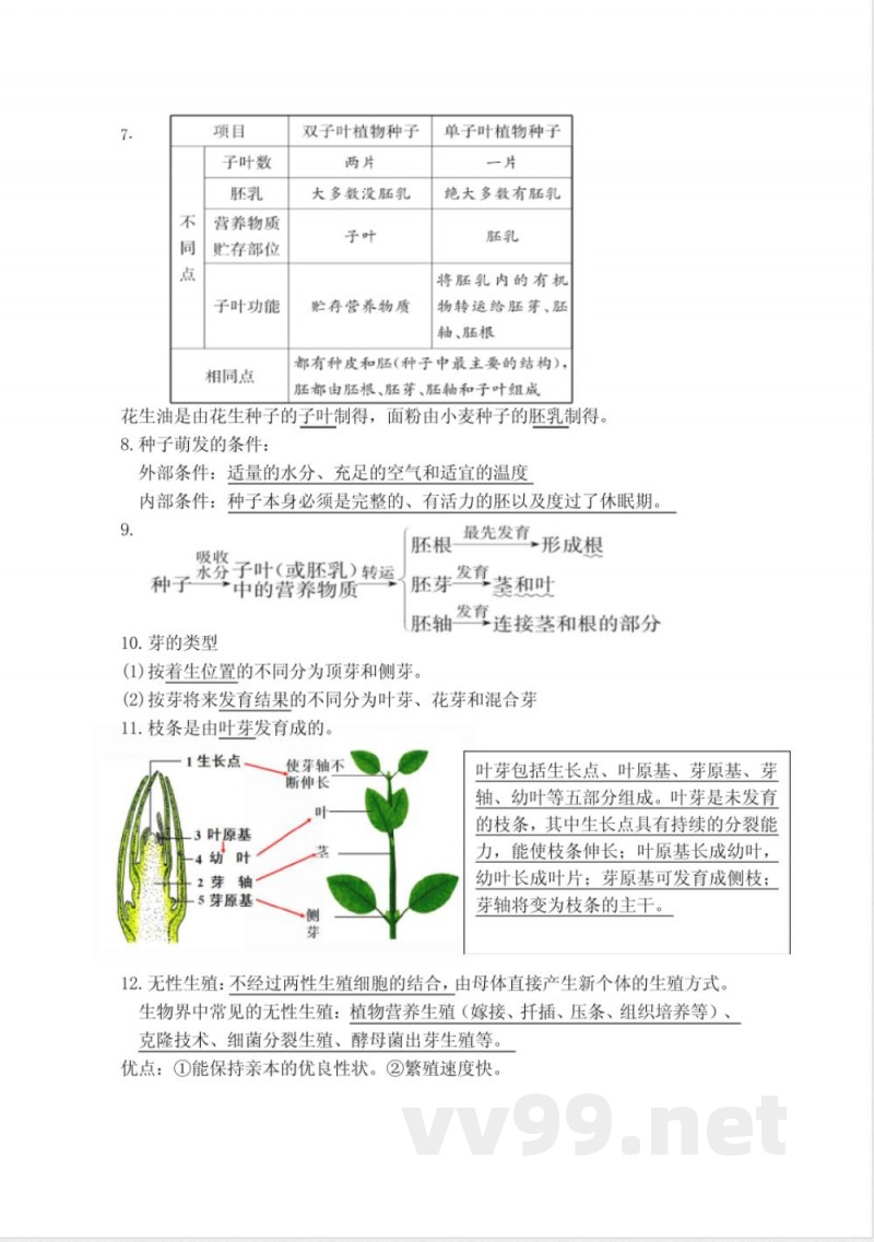 苏科版生物八年级上册知识点背诵清单 苏科版生物八年级上册知识点背诵清单