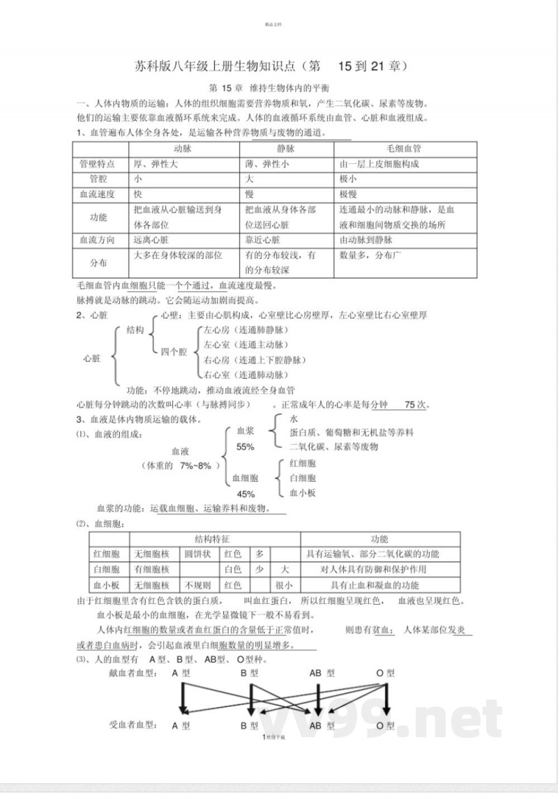 苏科版八年级上册生物复习知识点全 苏科版八年级上册生物复习知识点全