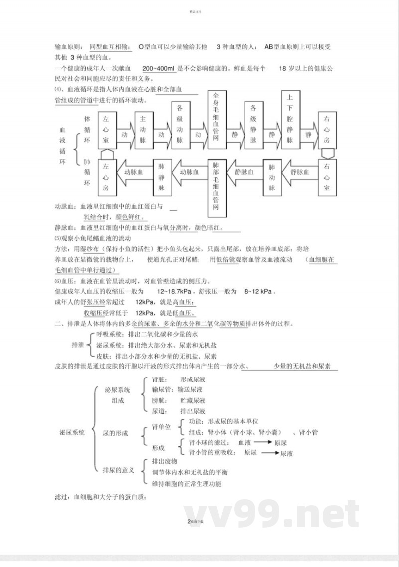 苏科版八年级上册生物复习知识点全 苏科版八年级上册生物复习知识点全