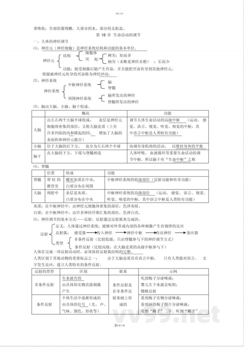 苏科版八年级上册生物复习知识点全 苏科版八年级上册生物复习知识点全