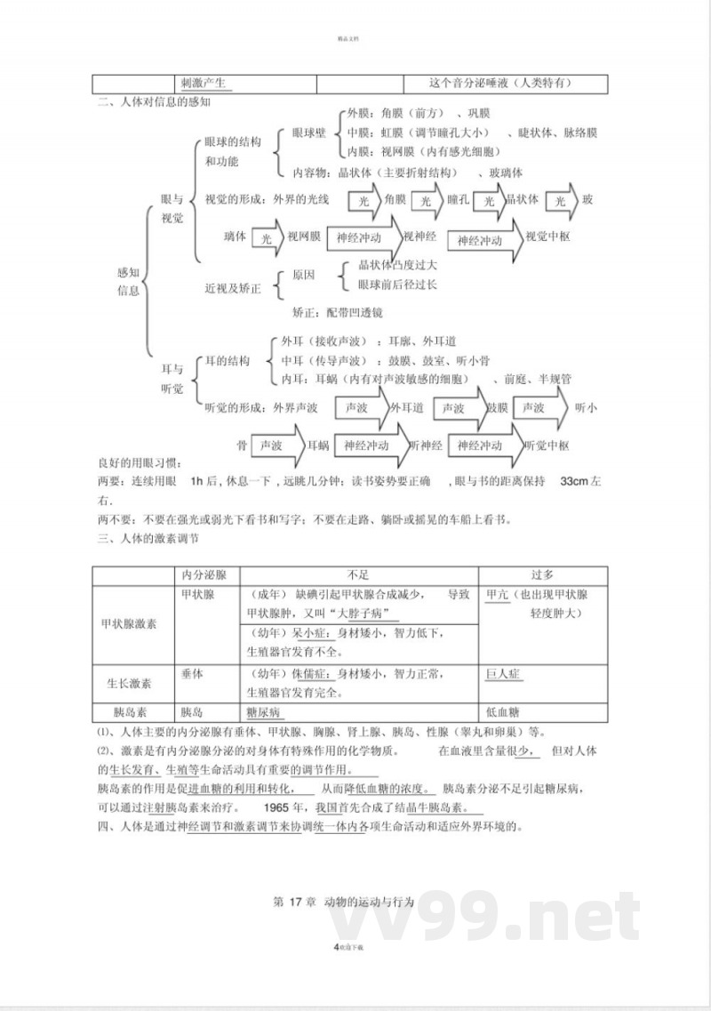 苏科版八年级上册生物复习知识点全 苏科版八年级上册生物复习知识点全