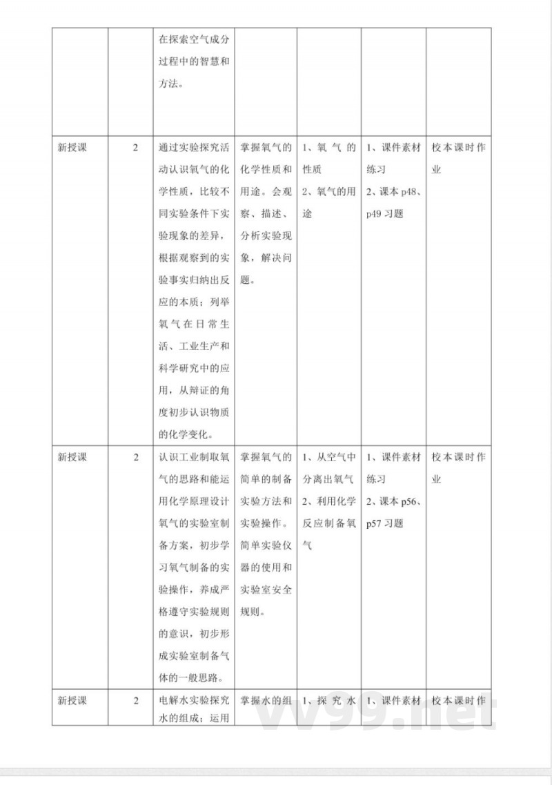 沪教版化学九年级上册第二章《空气与水资源》大单元整体教学设计 沪教版化学九年级上册第二章《空气与水资源》大单元整体教学设计