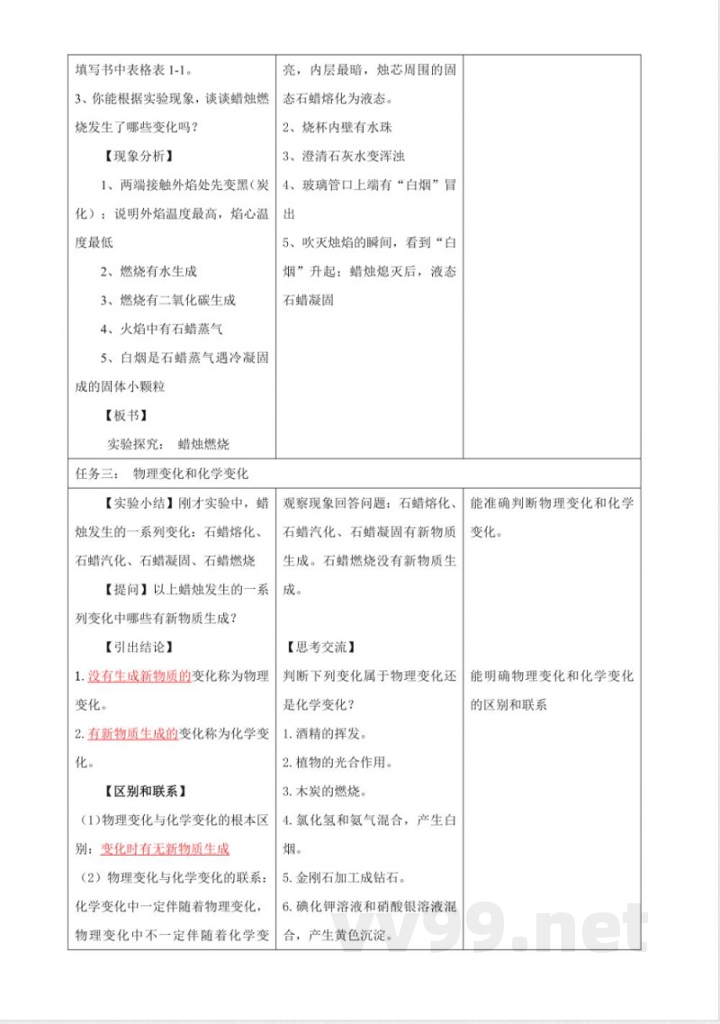 1.2化学研究什么 大单元教学设计 沪教版化学九年级上册 1.2化学研究什么 大单元教学设计 沪教版化学九年级上册
