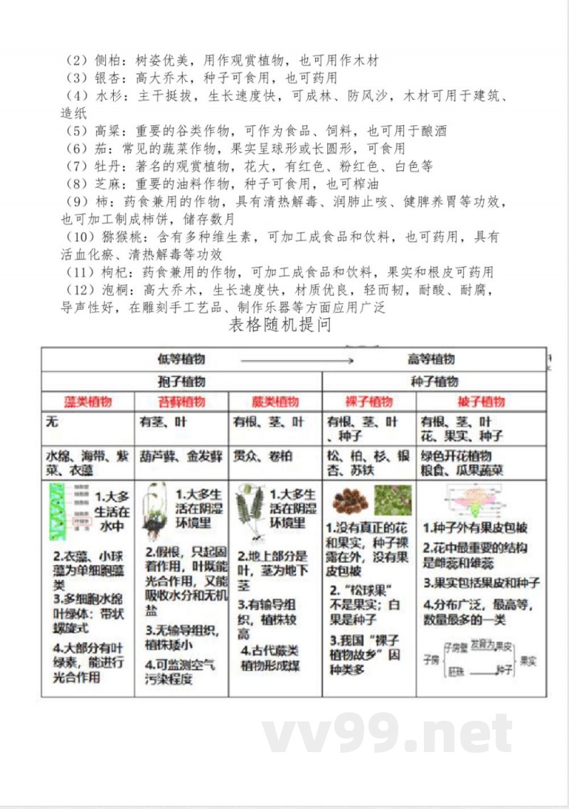 七年级下册生物知识点 七年级下册生物知识点