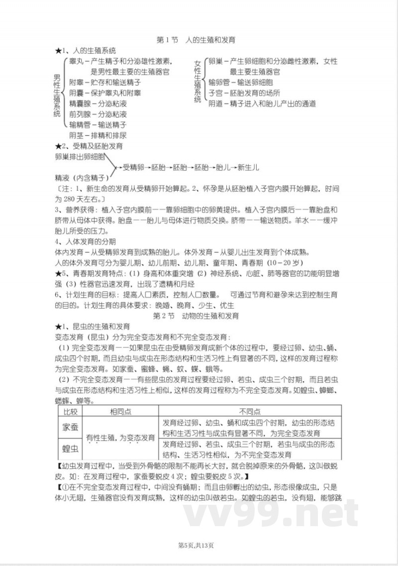 北师大版八年级上册生物知识点总结（按章节）