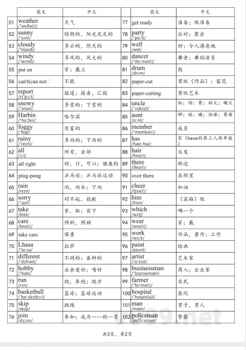 2025秋四年级英语上册 鲁科版(五四制)单词表 2025秋四年级英语上册 鲁科版(五四制)单词表