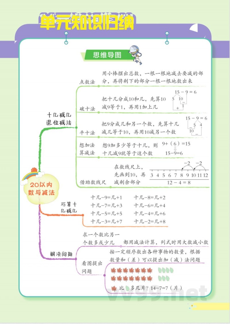 一年级北师大数学下册单元知识梳理 一年级北师大数学下册单元知识梳理