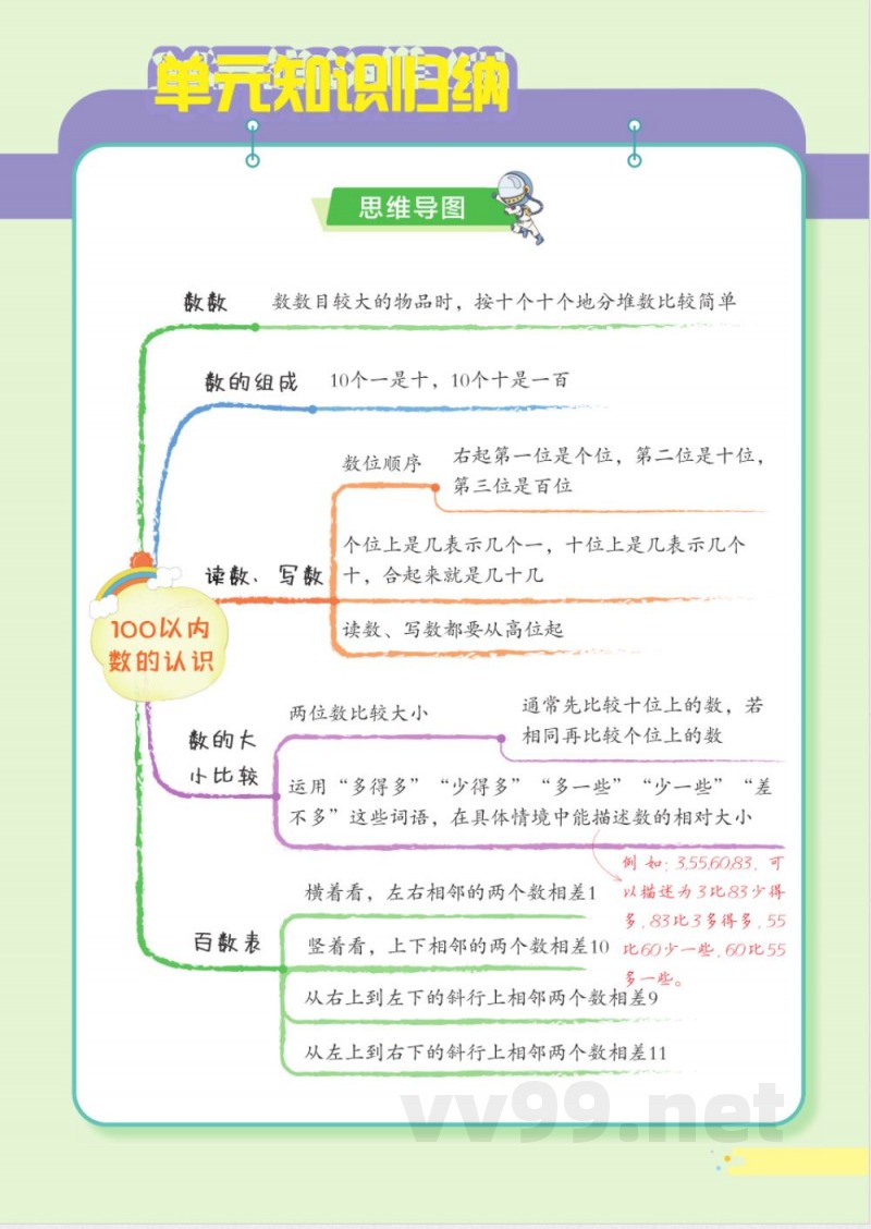 一年级北师大数学下册单元知识梳理 一年级北师大数学下册单元知识梳理