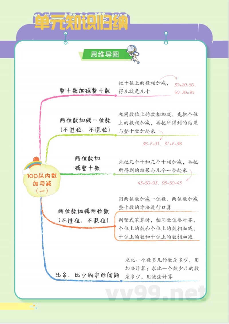 一年级北师大数学下册单元知识梳理 一年级北师大数学下册单元知识梳理