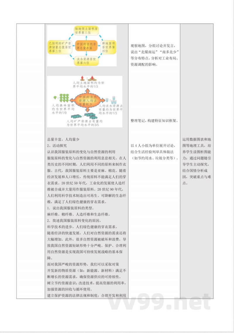 3.1自然资源总体特征（教学设计）地理粤人版2025八年级上册