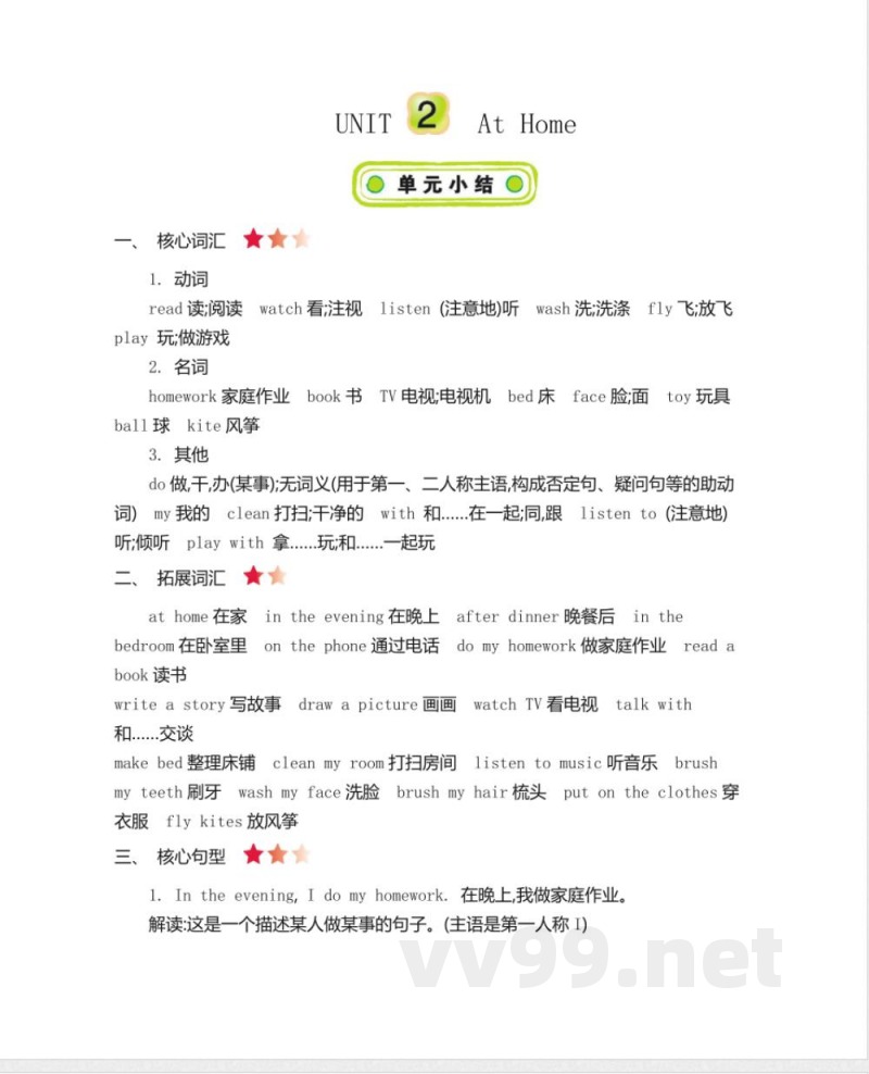 四年级上册 冀教版英语 Unit 2 知识重点 四年级上册 冀教版英语 Unit 2 知识重点