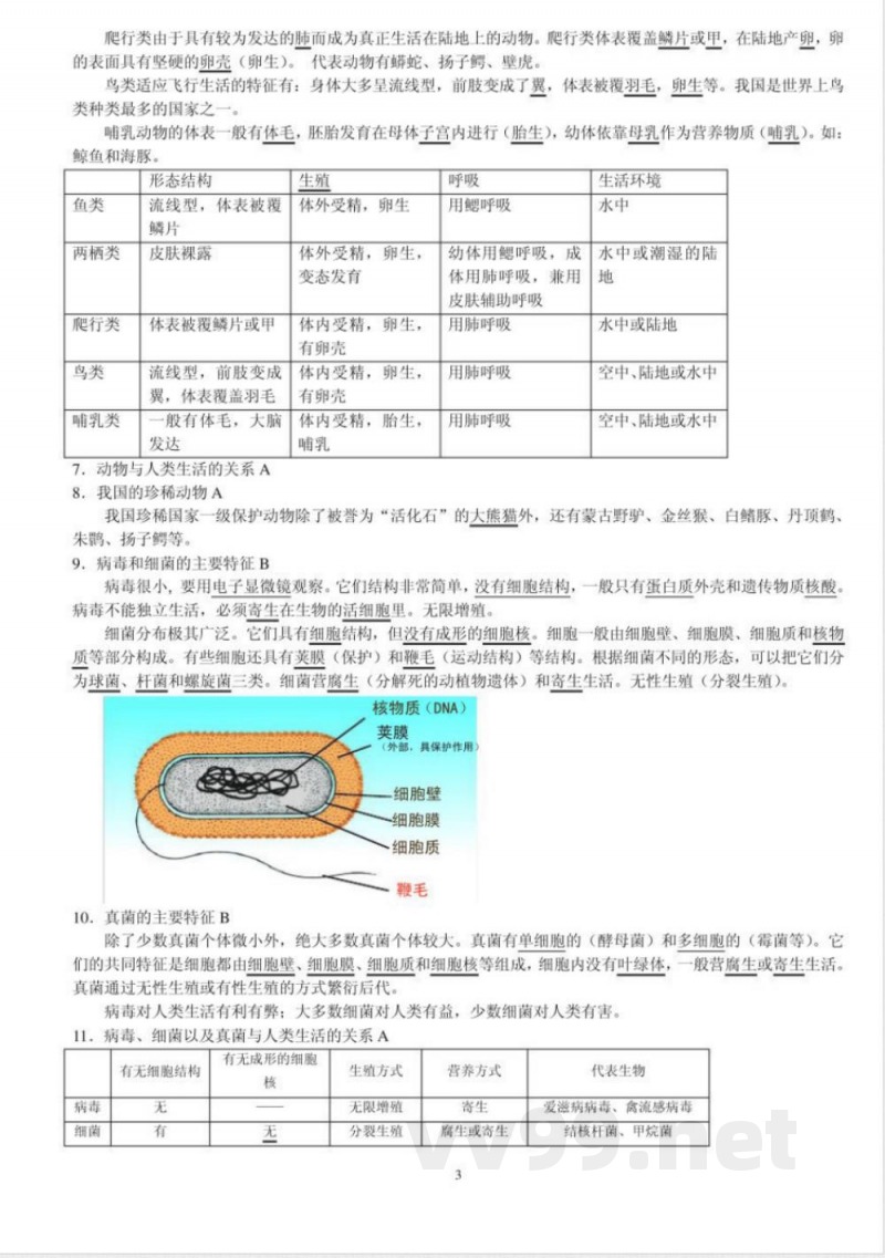 苏教版生物八年级下册复习提纲L 苏教版生物八年级下册复习提纲L