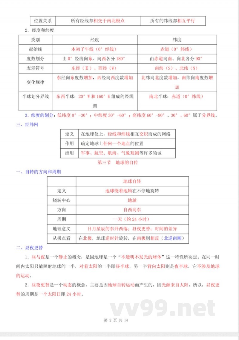 七年级上册地理知识点总结【商务星球版】 七年级上册地理知识点总结【商务星球版】