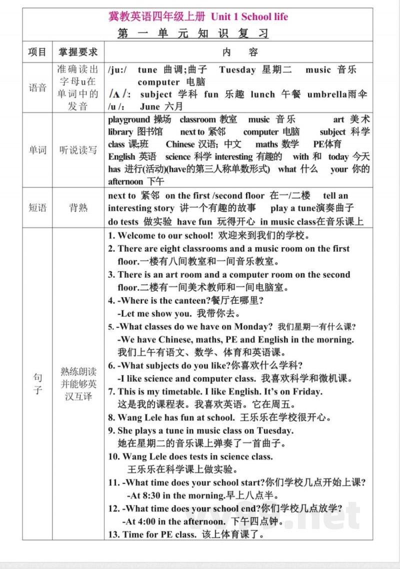 新版冀教英语四年级上册每单元知识点汇总 新版冀教英语四年级上册每单元知识点汇总