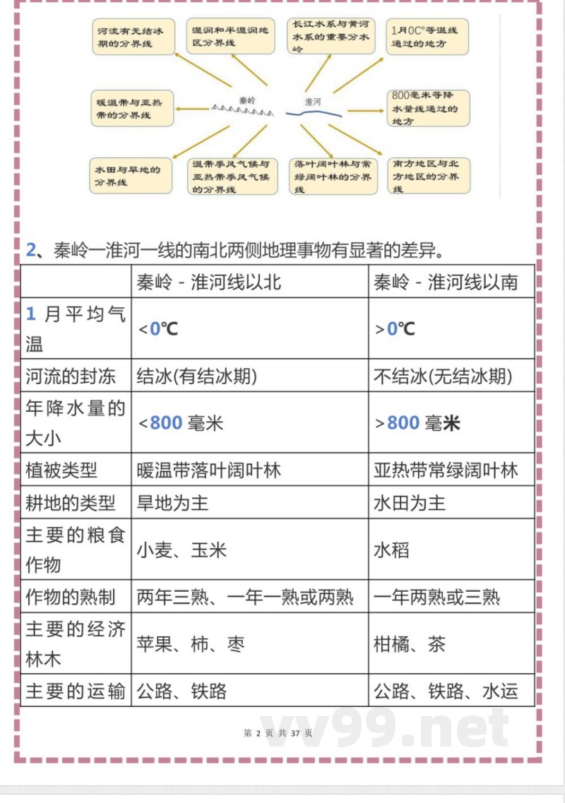 湘教版地理八年级下册知识点考点清单 湘教版地理八年级下册知识点考点清单
