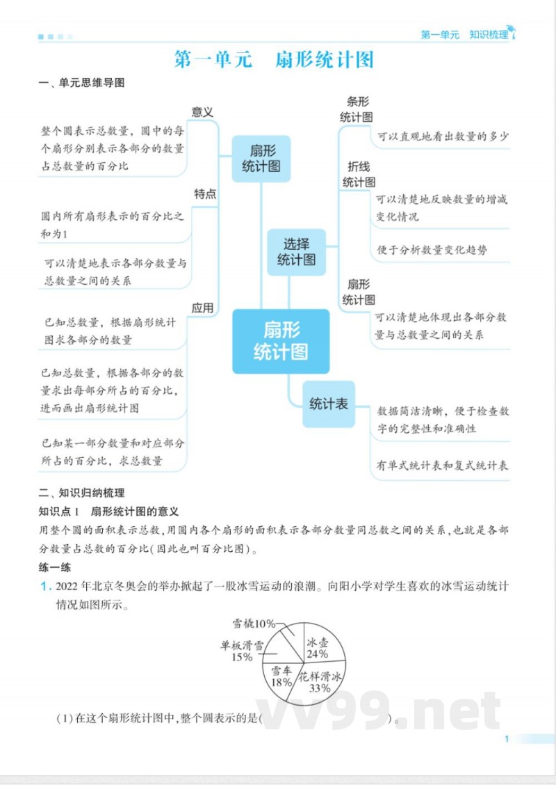 六年级苏教版数学下册期末单元归类复习 六年级苏教版数学下册期末单元归类复习