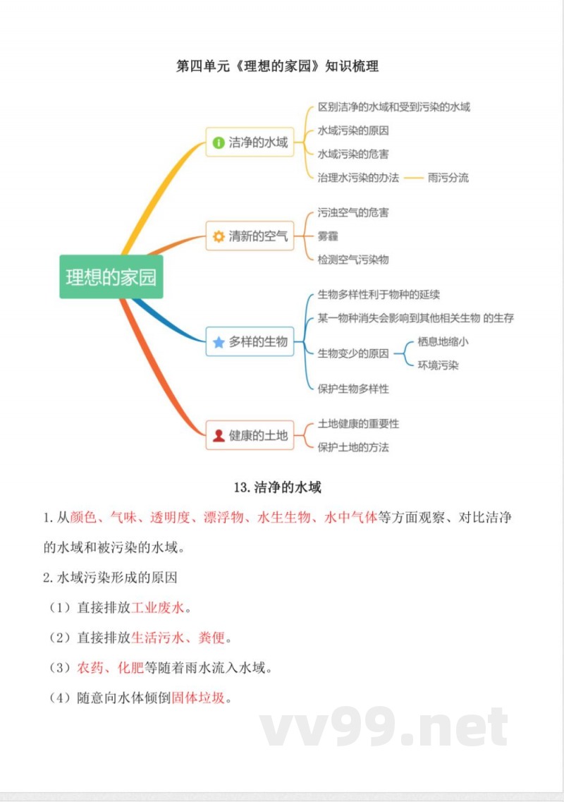 第四单元 理想的家园(知识清单)六年级科学下册(苏教版) 第四单元 理想的家园(知识清单)六年级科学下册(苏教版)