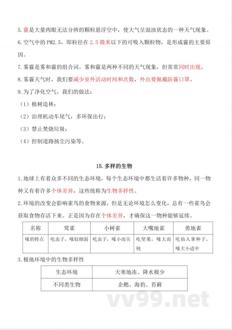 第四单元 理想的家园(知识清单)六年级科学下册(苏教版) 第四单元 理想的家园(知识清单)六年级科学下册(苏教版)