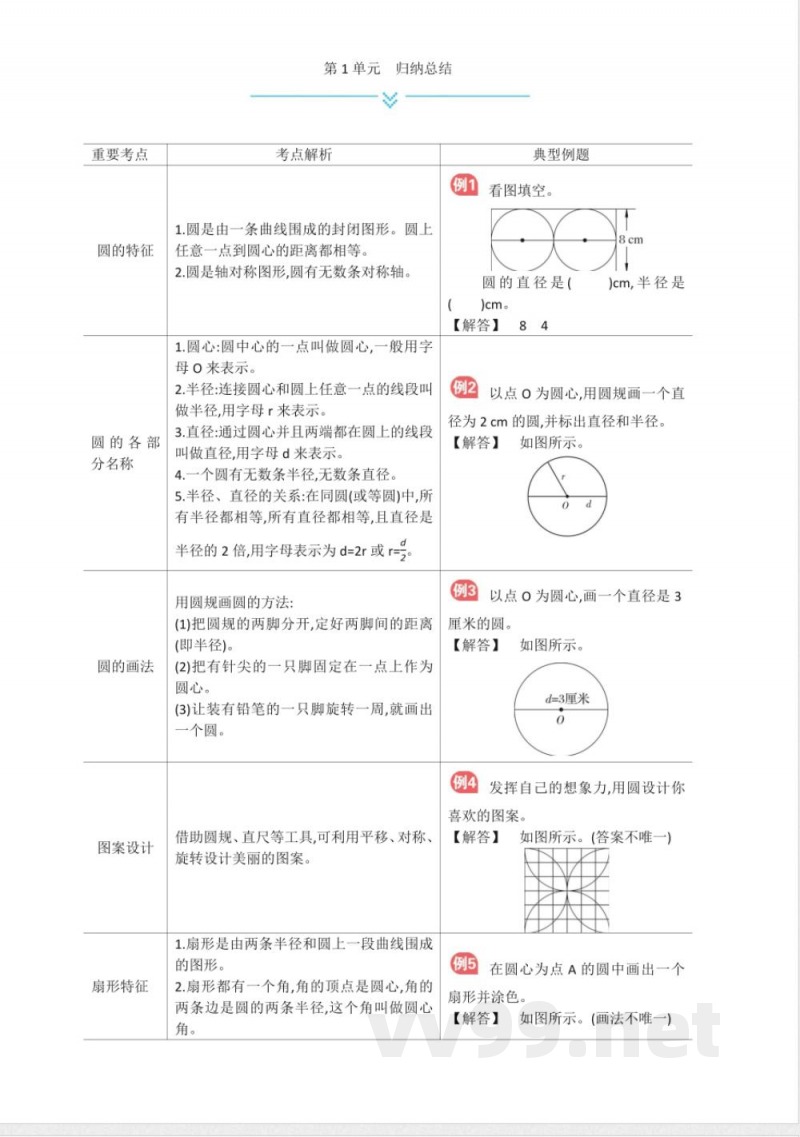 冀教版六年级上册数学全册单元知识点归纳 冀教版六年级上册数学全册单元知识点归纳