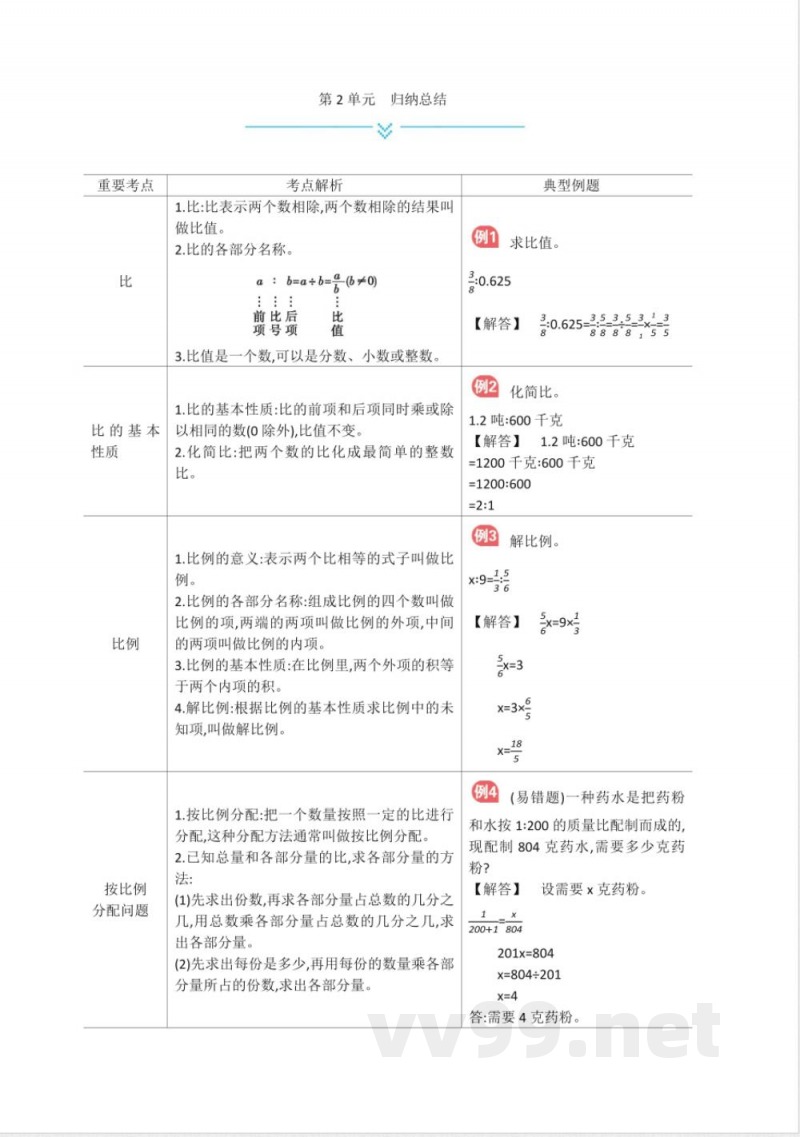 冀教版六年级上册数学全册单元知识点归纳 冀教版六年级上册数学全册单元知识点归纳