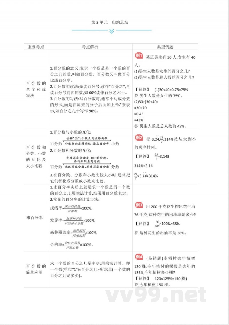 冀教版六年级上册数学全册单元知识点归纳 冀教版六年级上册数学全册单元知识点归纳