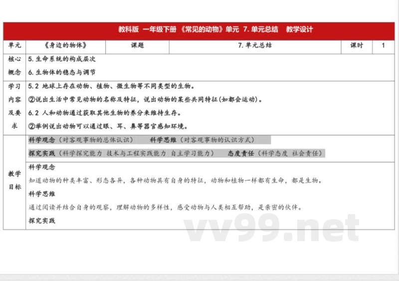 2.7《单元总结》表格式 2025教科版科学一年级下册 2.7《单元总结》表格式 2025教科版科学一年级下册