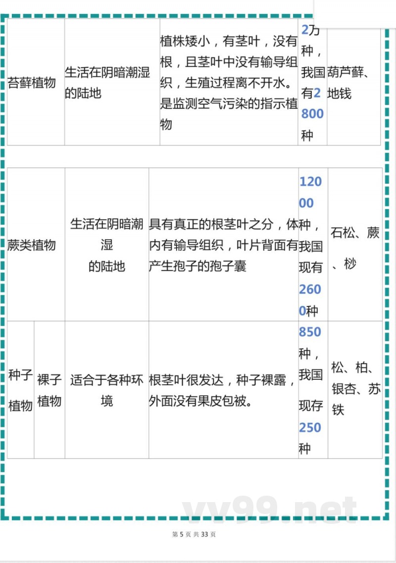 北师大版生物八年级下册知识点总结(2)