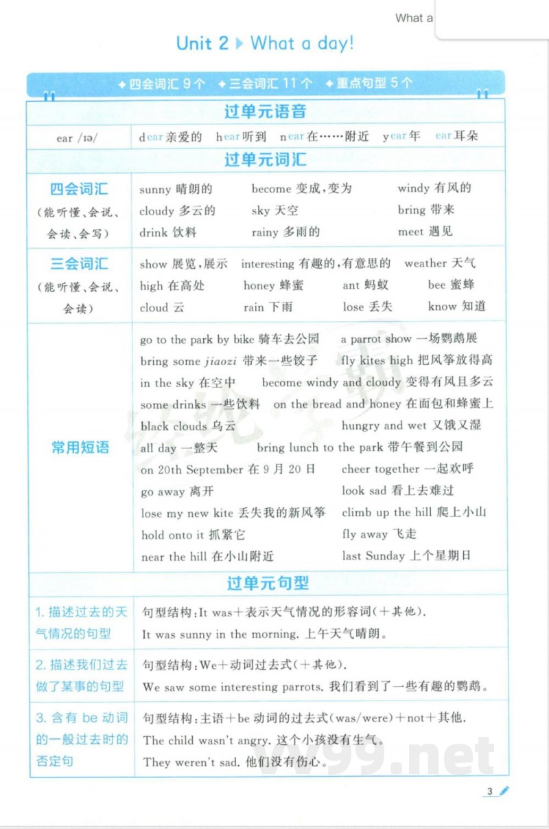 六年级上册英语单元知识清单