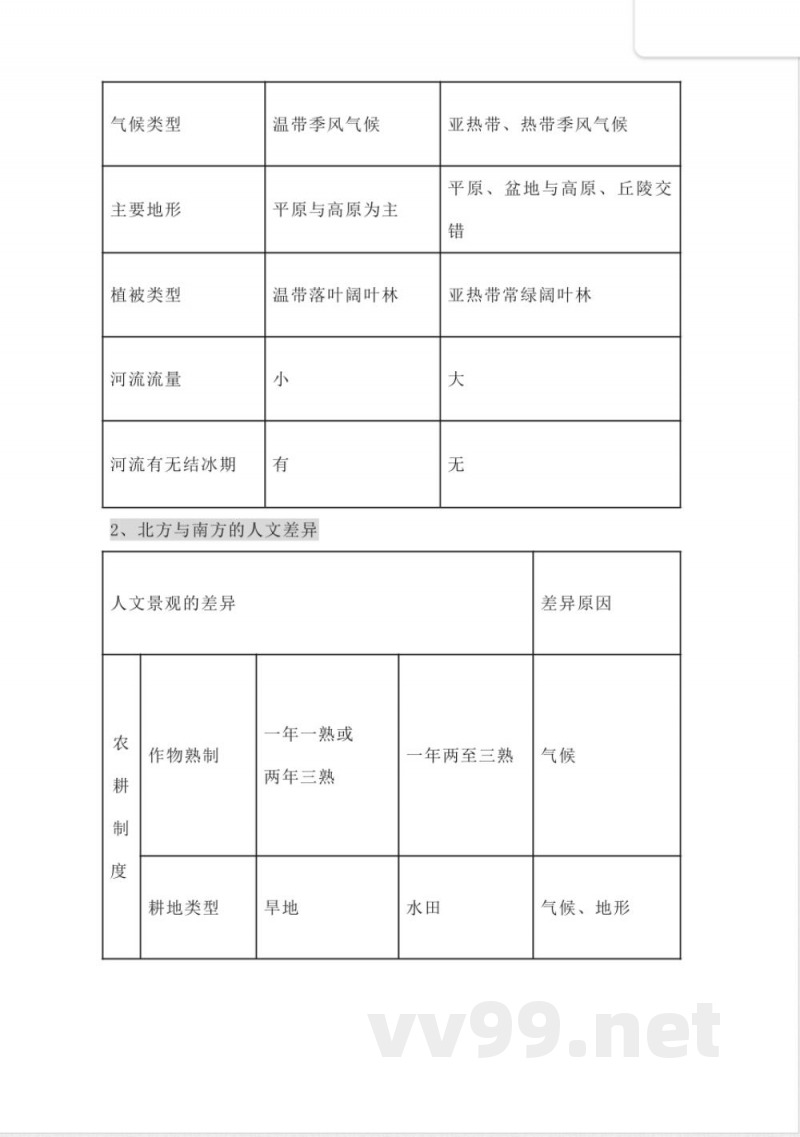 人教版初中地理八年级下册知识点总结 人教版初中地理八年级下册知识点总结