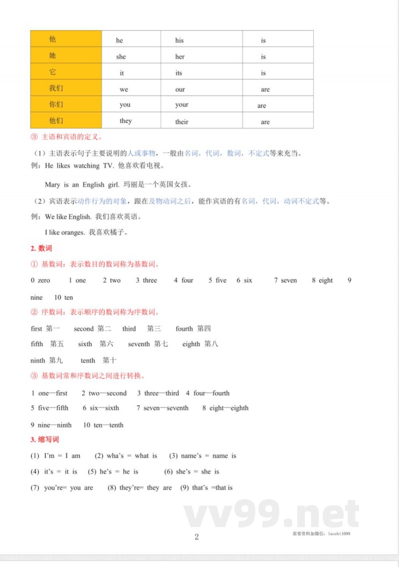 七年级上册英语知识点汇总(人教版) 七年级上册英语知识点汇总(人教版)
