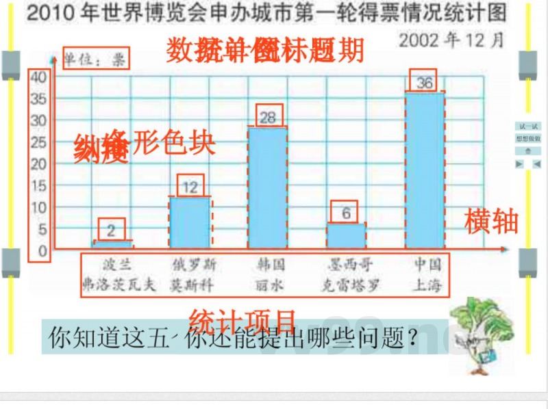 苏教版数学四年级上册 苏教版数学四年级上册