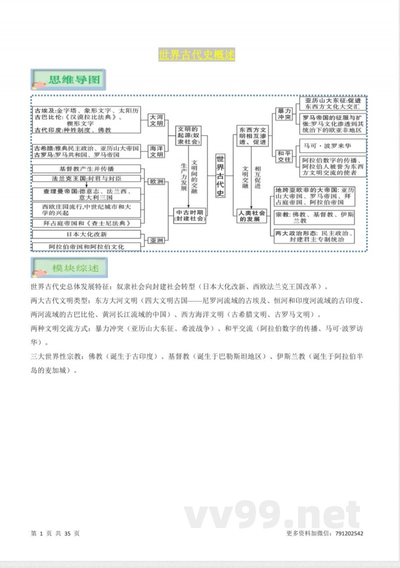 人教版九年级上册历史知识清单 人教版九年级上册历史知识清单
