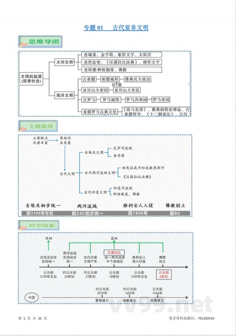 人教版九年级上册历史知识清单 人教版九年级上册历史知识清单