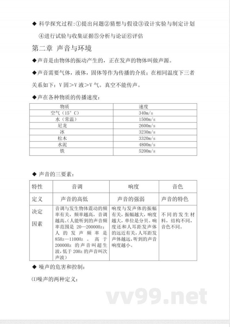 沪粤版八年级上册物理知识点(已完结) 沪粤版八年级上册物理知识点(已完结)