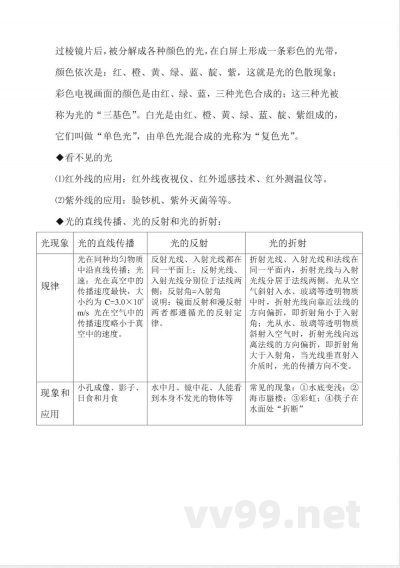 沪粤版八年级上册物理知识点(已完结) 沪粤版八年级上册物理知识点(已完结)
